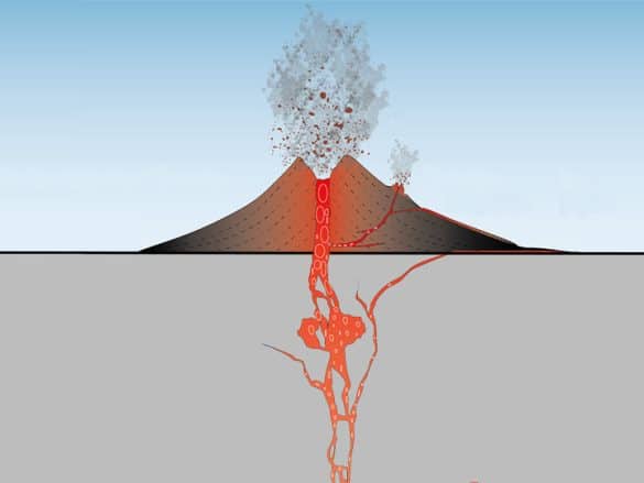 Un volcan, comment ça marche ?